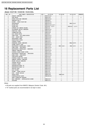 Page 6016 Replacement Parts List

REF. NO.PART NAME & DESCRIPTIONQTY.CS-E719KCS-E919KCS-E1219KREMARKS1CHASSY COMPLETE1CWD50C1240←←2FAN MOTOR1CWA921181←←03CROSS FLOW FAN COMPLETE1CWH02C1012←←4BEARING ASS’Y1CWH64K007←←5SCREW - CROSS FLOW FAN1CWH4580304←←6EVAPORATOR1CWB30C1233←CWB30C12377FLARE NUT1CWH6002140(1/4”)←←8FLARE NUT1CWT25005 (3/8”)←CWT25007 (1/2”)9INTAKE AIR SENSOR HOLDER1CWH32142←←10DISCHARGE GRILLE COMPLETE1CWE20C2101←←11VERTICAL VANE12CWE241068←←12CONNECTING BAR2CWE261024←←13AIR SWING...