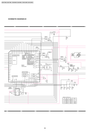 Page 64SCHEMATIC DIAGRAM 2/3
Q03
4.7k
10k
e bcDB01
T01
58
13 2
A52D0022GB34IC01+ —~
~
P72 P73 P74 P75 P64 P65 P66 P67 P40/AD0 P41/AD1 P42/AD2
P43/AD3
P44/AD4
P45/AD5 P46/AD6 P47/AD7
P11/AN1 P12/AN2 P13/AN3 P14/AN4 P15/AN5 P16/AN6
P17/AN7AVss VDD1 P25 P24 P23 P22/SCK
P21/S0 P20/S1P36
P51/A9P50/A8
P53/A11P52/A10
P54/A12
P56/A14P55/A13
P57/A15
VDD0Vss0
P31P30
P32
P34
P35P33
46
41 42 434445
64
63
62
61
60
59
58
57
56
55
54
53
52
51
50
49
48
47
40
39
38
37
36
35
33
32
31 30 29 28 27 26 25 24 23 22 21 20
19 18
17...