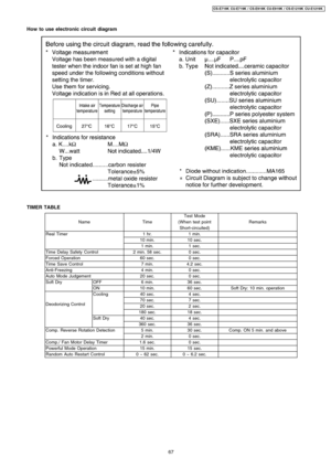 Page 67How to use electronic circuit diagram
TIMER TABLE
Test Mode
NameTime(Whentest pointRemarks
Short-circuited)
Real Timer1 hr.1 min.
10 min.10 sec.
1 min.1 sec.
Time Delay Safety Control2 min. 58 sec.0 sec.
Forced Operation60 sec.0 sec.
Time Save Control7 min.4.2 sec.
Anti-Freezing4 min.0 sec.
Auto Mode Judgement20 sec.0 sec.
Soft DryOFF6 min.36 sec.
ON10 min.60 sec.Soft Dry: 10 min. operation
Deodorizing Control
Cooling40 sec.4 sec.
70 sec.7 sec.
20 sec.2 sec.
180 sec.18 sec.
Soft Dry40 sec.4 sec.
360...