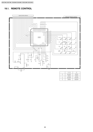 Page 6819.1. REMOTE CONTROL
68
CS-E719K CU-E7 19K / CS-E919K CU-E9 19K / CS-E1219K CU-E1219 K 