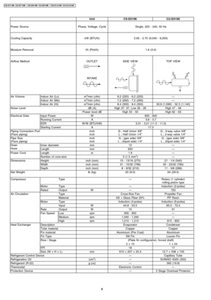 Page 8UnitCS-E919KCU-E919K
Power SourcePhase, Voltage, CycleSingle, 220 - 240, 50 Hz
Cooling CapacitykW (BTU/h)2.65 - 2.70 (9,040 - 9,200)
Moisture Removall/h (Pint/h)1.6 (3.4)
Airflow MethodOUTLET
INTAKE
SIDEVIEWTOP VIEW
Air VolumeIndoor Air (Lo)m3/min (cfm)6.2 (220) - 6.2 (220)—
Indoor Air (Me)m3/min (cfm)7.2 (260) - 7.2 (260)—
Indoor Air (Hi)m3/min (cfm)8.4 (300) - 8.4 (300)30.9 (1,090) - 32.3 (1,140)
Noise LeveldB (A)High 37- 37, Low 26 - 26High 47 - 48
Power level dBHigh 50 - 50High 62 - 63
Electrical...