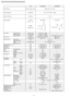 Page 10UnitCS-E1219KCU-E1219K
Power SourcePhase, Voltage, CycleSingle, 220 - 240, 50 Hz
Cooling CapacitykW (BTU/h)3.52 - 3.57 (12,000 - 12,200)
Moisture Removall/h (Pint/h)2.1 (4.4)
Airflow MethodOUTLET
INTAKE
SIDEVIEWTOP VIEW
Air VolumeIndoor Air (Lo)m3/min (cfm)7.6 (270) - 7.6 (270)—
Indoor Air (Me)m3/min (cfm)8.7 (310) - 8.7 (310)—
Indoor Air (Hi)m3/min (cfm)10.2 (360) - 10.2 (360)30.9 (1,090) - 32.3 (1,140)
Noise LeveldB (A)High 40 - 40, Low 29 - 29High 49 - 50
Power level dBHigh 53 - 53High 63 - 64...