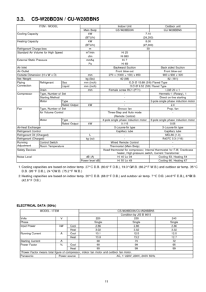 Page 113.3. CS-W28BD3N / CU-W28BBN5
ITEM / MODELIndoor UnitOutdoor unit
Main BodyCS-W28BD3NCU-W28BBN5
Cooling CapacitykW7.10
(BTU/h)(24,200)
Heating CapacitykW8.00
(BTU/h)(27,300)
Refrigerant Charge-lessm30
Standard Air Volume for High Speedm3/minHi 25
cfmHi 883
External Static PressuremmAqHi 7-
PaHi 69
Air InletBackward SuctionBack sided Suction
Air OutletFront blow-outFront blow-out
Outside Dimension (H x W x D)mm270 x (1000 + 100) x 650900 x 900 x 320
Net Weightkg (lbs)40 (88)82 (181)
Piping...