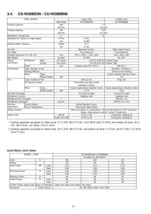 Page 123.4. CS-W28BD3N / CU-W28BBN8
ITEM / MODELIndoor UnitOutdoor unit
Main BodyCS-W28BD3NCU-W28BBN8
Cooling CapacitykW7.10
(BTU/h)(24,200)
Heating CapacitykW8.00
(BTU/h)(27,300)
Refrigerant Charge-lessm30
Standard Air Volume for High Speedm3/minHi 25
cfmHi 883
External Static PressuremmAqHi 7-
PaHi 69
Air InletBackward SuctionBack sided Suction
Air OutletFront blow-outFront blow-out
Outside Dimension (H x W x D)mm270 x (1000 + 100) x 650900 x 900 x 320
Net Weightkg (lbs)40 (88)82 (181)
Piping...