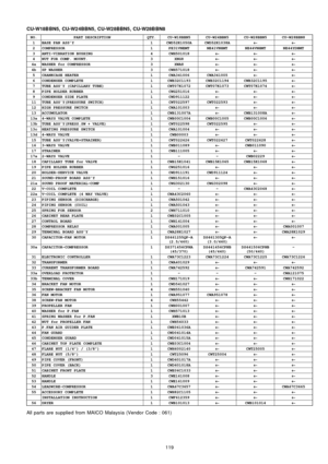Page 119CU-W18B BN5, CU-W2 4BBN5 , CU-W2 8BBN5 , CU-W28B BN8
NO.PART DESCRIPTIONQTY.CU-W18BBN5CU-W24BBN5CU-W28BBN5CU-W28BBN81BASE PAN ASS’Y1CWD52K1050ACWD52K1038A←
←← ←←
←← ←2COMPRESSOR1PE31VNEMTNE41VNHMTNE44VNHMTNE44YDNMT3ANTI-VIBRATION BUSHING4CWH501018←
←← ←←
←← ←←
←← ←4NUT FOR COMP. MOUNT.3XNG8←
←← ←←
←← ←←
←← ←4aWASHER for COMPRESSOR3XWA8←
←← ←←
←← ←←
←← ←4bSP WASHER3CWH571018←
←← ←←
←← ←←
←← ←5CRANKCASE HEATER1CWA341006CWA341005←
←← ←←
←← ←6CONDENSER COMPLETE1CWB32C1193CWB32C1194CWB32C1195←
←← ←7TUBE ASS’Y...