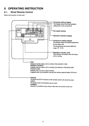 Page 346 OPERATING INSTRUCTION
6.1. Wired Remote Control
Name and function of each part
34 