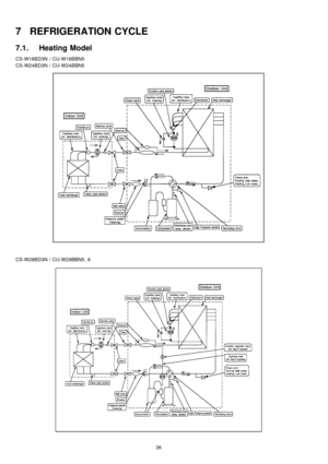 Page 367 REFRIGERATION CYCLE
7.1. Heating Model
CS-W18BD3N / CU-W18BBN5
CS-W24BD3N / CU-W24BBN5
CS-W28BD3N / CU-W28BBN5 , 8
36 