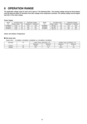 Page 388 OPERATION RANGE
The applicable voltage range for each unit is given in “thefollowing table”. The workingvoltage among the three phases
must be balanced within 3% deviation from each voltage at the compressor terminals. The starting voltage must be higher
than 85% of the rated voltage.
Power Supply
Model
CU-Unit Main PowerApplicable VoltageModel
CU-Unit Main PowerApplicable Voltage
Phase, VoltsHzMaximumMinimumPhase, VoltsHzMaximumMinimum
W18BBN5
W24BBN5
W28BBN51~22050242198W28BBN8
W34BBN8...