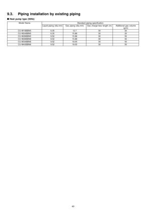 Page 409.3. Piping installation by existing piping

Heat pumptype(50Hz)
Model NameStandard piping specification
Liquid piping (dia.mm)Gas piping (dia.mm)Gas charge-less length (m)Additional gas volume
(g/m)
CU-W18BBN56.3512.73020
CU-W24BBN56.3515.883020
CU-W28BBN59.5215.883050
CU-W28BBN89.5215.883050
CU-W34BBN89.5219.053050
CU-W43BBN89.5219.053050
40 