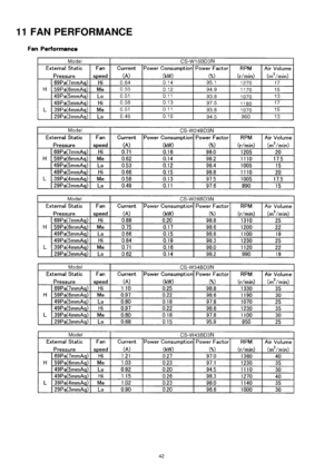 Page 4211 FAN PERFORMANCE
42 