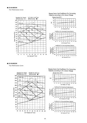 Page 43!
!! !
CS-W18B D3N
Fan Performance Curve
!
!! !
CS-W24B D3N
Fan Performance Curve
43 