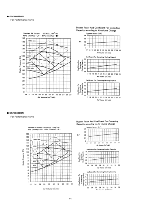 Page 44!
!! !
CS-W28B D3N
Fan Performance Curve
!
!! !
CS-W34B D3N
Fan Performance Curve
44 