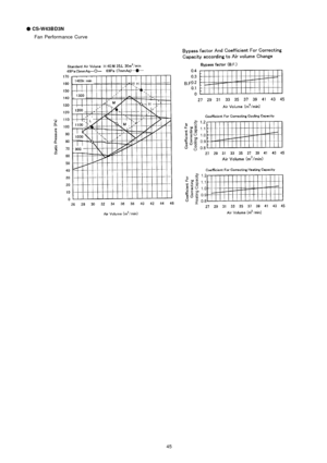 Page 45!
!! !
CS-W43B D3N
Fan Performance Curve
45 