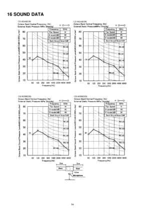 Page 5416 SOUNDDATA
54 