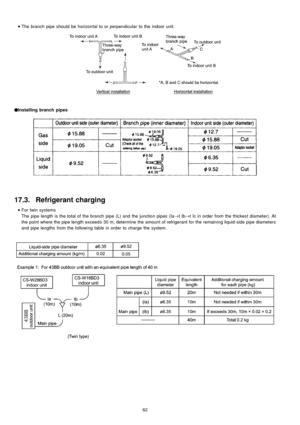 Page 62 
    • 
• •  • 
The branch pipe should be horizon tal to or perpendicular to the indoor unit.
!
!! !
Installing branch pipes
17.3. Refrigerant charging
 
    • 
• •  • 
For twin systems
The pipe length is the total of the branch pipe (L) and the junction pipes (Ia→
tIb→
t Ic in order from the thickest diameter). At
the point where the pipe length exceed s 30 m, determine the amoun t of refrigerant for the remaining liquid-side pipe diameters
and pipe lengths from the following table in order to charge...