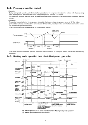 Page 7924.2. Freezing prevention control
 1. Operation
During cooling mode operation, after 9 minutes have passed since the compressor turned on, the outdoor units stops operating
when the temperature detected by the indoor unit pipe temperature sensor is 2°C or lower.
The indoor unit continues operating at the fan speed set by the remote control unit. (The remote control unitdisplay does not
change.)
 2. Cancelling
This control is cancelled when the temperature detected by the indoor unit pipe temperature...