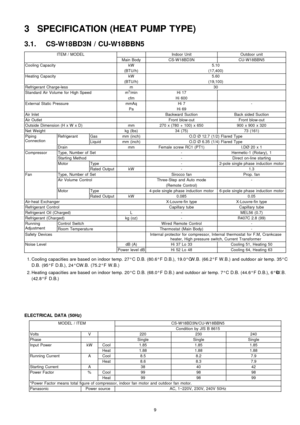 Page 93 SPECIFICATION (HEAT PUMP TYPE)
3.1. CS-W18BD3N / CU-W18BBN5
ITEM / MODELIndoor UnitOutdoor unit
Main BodyCS-W18BD3NCU-W18BBN5
Cooling CapacitykW5.10
(BTU/h)(17,400)
Heating CapacitykW5.60
(BTU/h)(19,100)
Refrigerant Charge-lessm30
Standard Air Volume for High Speedm3/minHi 17
cfmHi 600
External Static PressuremmAqHi 7-
PaHi 69
Air InletBackward SuctionBack sided Suction
Air OutletFront blow-outFront blow-out
Outside Dimension (H x W x D)mm270 x (780 + 100) x 650900 x 900 x 320
Net Weightkg (lbs)34...