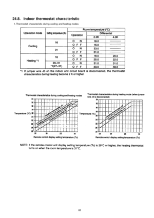 Page 8324.8. Indoor thermostat characteristic
 1. Thermostat characteristic during cooling and heating modes
83 