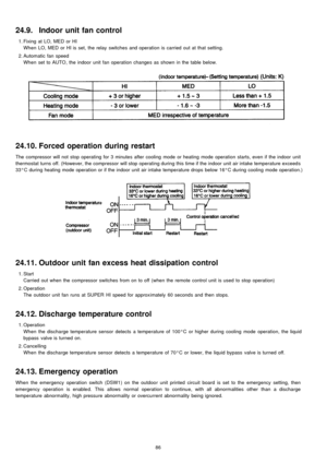 Page 8624.9. Indoor unit fan control
 1. Fixing at LO, MED or HI
When LO, MED or HI isset, the relay switches and operation is carried out at that setting.
 2. Automatic fan speed
When set toAUTO, the indoor unit fan operation changes as shown in the table below.
24.10. Forced operation during restart
The compressor will not stop operating for 3 minutes after cooling mode or heating mode operation starts, even if the indoor unit
thermostat turns off. (However, the compressor will stop operating during this time...