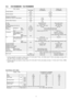 Page 113.3. CS-W28BD3N / CU-W28BBN5
ITEM / MODELIndoor UnitOutdoor unit
Main BodyCS-W28BD3NCU-W28BBN5
Cooling CapacitykW7.10
(BTU/h)(24,200)
Heating CapacitykW8.00
(BTU/h)(27,300)
Refrigerant Charge-lessm30
Standard Air Volume for High Speedm3/minHi 25
cfmHi 883
External Static PressuremmAqHi 7-
PaHi 69
Air InletBackward SuctionBack sided Suction
Air OutletFront blow-outFront blow-out
Outside Dimension (H x W x D)mm270 x (1000 + 100) x 650900 x 900 x 320
Net Weightkg (lbs)40 (88)82 (181)
Piping...