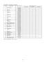 Page 113CS-W18B D3N, CS-W2 4BD3N , CS-W28B D3N
REF. NO.PARTS NAMEPARTS NUMBERQUANTITY PER 1 UNIT
CS-W18BD3NCS-W24BD3NCS-W28BD3N
1Cabinet (Bottom)P02-T05840----11
P02-T068201--------
2Drain panP42-T02760----11
P42-T029001--------
3EvaporatorP45-T072801--------
P45-T07250----11
4Distributor as.P45-T071901--------
P45-T07200----1----
P45-T07210--------1
5Cabinet (Top)P42-T02730----11
P42-T029301--------
6Filter guide as.P42-T02790----11
P42-T029201--------
7FilterP03-T01370----11
P03-T013901--------
8Duct flange...