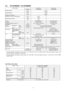 Page 133.5. CS-W34BD3N / CU-W34BBN8
ITEM / MODELIndoor UnitOutdoor unit
Main BodyCS-W34BD3NCU-W34BBN8
Cooling CapacitykW10.00
(BTU/h)(34,100)
Heating CapacitykW11.20
(BTU/h)(38,200)
Refrigerant Charge-lessm30
Standard Air Volume for High Speedm3/minHi 35
cfmHi 953
External Static PressuremmAqHi 7-
PaHi 69
Air InletBackward SuctionBack sided Suction
Air OutletFront blow-outFront blow-out
Outside Dimension (H x W x D)mm270 x (1500 + 100) x 6501220 x 900 x 320
Net Weightkg (lbs)54 (119)97 (214)
Piping...