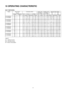 Page 4110 OPERATING CHARACTERISTIC
HEAT PUMPMODEL
ModelMain PowerCompressor MotorIndoor UnitOutdoor UnitElectrical Data (50Hz)
SourceFan MotorFan MotorR.CIPT
VoltageFrequencyS.C.R.C.(A)IPT(kW)R.C.IPTR.C.IPT(A)(kW)
(V)(Hz)(A)COOL / HEATCOOL / HEAT(A)(kW)(A)(kW)COOL / HEATCOOL / HEAT
CS-W18BD3N22050387.49 / 7.591.63 / 1.660.600.130.410.098.50 / 8.601.85 / 1.88
CU-W18BBN523050407.19 / 7.291.63 / 1.660.600.130.410.098.20 / 8.301.85 / 1.88
24050426.87 / 6.871.62 / 1.650.600.130.430.107.90 / 7.901.85 / 1.88...