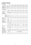 Page 4612 SAFETY DEVICE
 
    • 
• •  • 
INDOOR UNIT
Indoor unitModelCS-
W18BD3NCS-
W24BD3NCS-
W28BD3NCS-
W28BD3NCS-
W34BD3NCS-
W43BD3N
For fan motor protection
InternalOFF°C135135135135135135
Protector (49F)ON°C878787878787
For control protection
FuseCUTA3.153.153.153.153.153.15
 
    • 
• •  • 
OUTDOOR UNIT
Outdoor unitHeat
pump
model50HzCU-
W18BBN5CU-
W24BBN5CU-
W28BBN5CU-
W28BBN8CU-
W34BBN8CU-
W43BBN8
For refrigerant cycle
High pressureOFFMPa3.13.13.13.13.13.1
switch (63H1)ONMPa2.32.32.32.32.32.3
For...