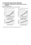 Page 5315 DISCHARGE AND SUCTION PRESSURE
15.1. SATURATION TEMPERATURE OF DISCHARGE AND SUCTION
PRESSURE
!
!! !
Commonness TO ALL THE MODELS
!
!! !
SATURATIONTEMPERATURE OF DISCHARGE AND SUCTION PRESS URE
*For intake temperature, consult the pressure - Enthalpy Table (R407C) at the end.
53 