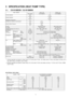 Page 93 SPECIFICATION (HEAT PUMP TYPE)
3.1. CS-W18BD3N / CU-W18BBN5
ITEM / MODELIndoor UnitOutdoor unit
Main BodyCS-W18BD3NCU-W18BBN5
Cooling CapacitykW5.10
(BTU/h)(17,400)
Heating CapacitykW5.60
(BTU/h)(19,100)
Refrigerant Charge-lessm30
Standard Air Volume for High Speedm3/minHi 17
cfmHi 600
External Static PressuremmAqHi 7-
PaHi 69
Air InletBackward SuctionBack sided Suction
Air OutletFront blow-outFront blow-out
Outside Dimension (H x W x D)mm270 x (780 + 100) x 650900 x 900 x 320
Net Weightkg (lbs)34...