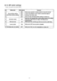 Page 8724.14. DIP switch settings
 
    • 
• •  • 
Indoor unit printed circuit board (DSW1)
87 