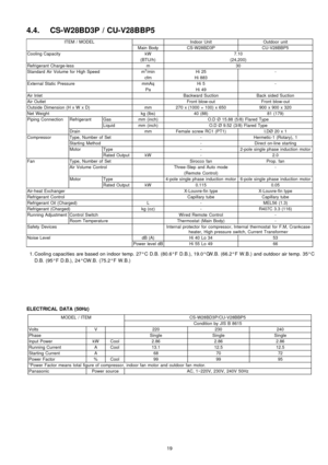 Page 194.4. CS-W28BD3P / CU-V28BBP5
ITEM / MODELIndoor UnitOutdoor unit
Main BodyCS-W28BD3PCU-V28BBP5
Cooling CapacitykW7.10
(BTU/h)(24,200)
Refrigerant Charge-lessm30
Standard Air Volume for High Speedm3/minHi 25-
cfmHi 883
External Static PressuremmAqHi 5-
PaHi 49
Air InletBackward SuctionBack sided Suction
Air OutletFront blow-outFront blow-out
Outside Dimension (H x W x D)mm270 x (1000 + 100) x 650900 x 900 x 320
Net Weightkg (lbs)40 (88)81 (179)
Piping ConnectionRefrigerantGasmm (inch)O.D Ø 15.88 (5/8)...