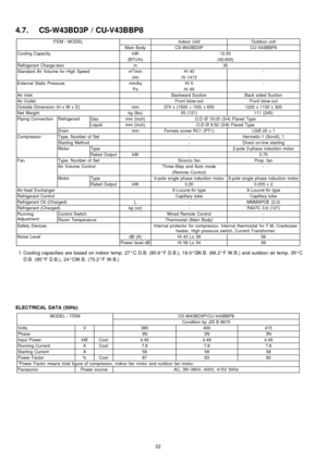 Page 224.7. CS-W43BD3P / CU-V43BBP8
ITEM / MODELIndoor UnitOutdoor unit
Main BodyCS-W43BD3PCU-V43BBP8
Cooling CapacitykW12.50
(BTU/h)(42,600)
Refrigerant Charge-lessm30
Standard Air Volume for High Speedm3/minHi 40-
cfmHi 1413
External Static PressuremmAqHi 5-
PaHi 49
Air InletBackward SuctionBack sided Suction
Air OutletFront blow-outFront blow-out
Outside Dimension (H x W x D)mm270 x (1500 + 100) x 6501220 x 1100 x 320
Net Weightkg (lbs)55 (121)111 (245)
Piping ConnectionRefrigerantGasmm (inch)O.D Ø 19.05...