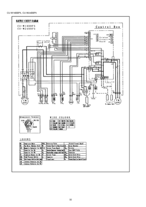 Page 32CU-W18BBP5, CU-W24BBP5
32 