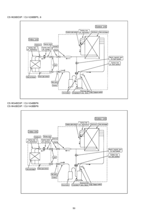 Page 50CS-W28BD3P /CU-V28BBP5 , 8
CS-W34BD3P / CU-V34BB P8
CS-W43BD3P / CU-V43BB P8
50 