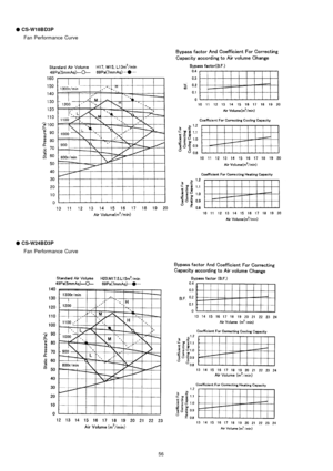 Page 56
 
CS-W18BD3P
Fan Performance Curve

 
CS-W24BD3P
Fan Performance Curve
56 