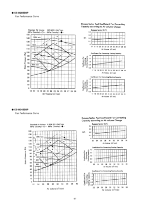 Page 57
 
CS-W28BD3P
Fan Performance Curve

 
CS-W34BD3P
Fan Performance Curve
57 