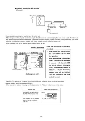 Page 90 1. Automatic address setting (no need to have dip-switch set)
If the wiring connected properly as above example, the address is set automatically by the main powersupply. An indoor unit
with remote control will be set as the master. If the power source is installe d to indoor units and outdoor separately, turn on the
switch as the following procedure: outdoo r unit, indoor unit with control, and other indoor units.
When theslave units do not operate (when address cannot be set)
Important: The address...