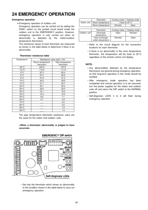 Page 93Emergencyoperation
 
    • 
• •  • 
Emergency operation of outdoor unit
Emergency operation can be carried out by setting the
DSW1 switch on the printed circuit board inside the
outdoo r unit to the EMERGENCY position. However,
emergency operation is only carried out when an
abnormality is detected by the indoor/outdoor
temperature thermistors.
The resistance values of each thermistor are measured
as shown in the table below to determine if there is an
abnormality.
Thermistor resistance table
Temperatu...