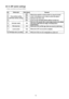 Page 10325.14. DIP switch settings
 
    • 
• •  • 
Indoor unit printed circuit board (DSW1)
103 