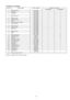 Page 131CS-W34BD3P, CS-W43BD3P
REF. NO.PARTS NAMEPARTS NUMBERQUANTITY PER UNIT
CS-W34BD3PCS-W43BD3P
1Cabinet (Bottom)P02-T0656011
2Drain panP42-T0286011
3EvaporatorP45-T072401----
P45-T07290----1
4Distributor ass’y.P45-T072201----
P45-T07230----1
5Cabinet (Top)P42-T0283011
6Filter guide ass’y.P42-T0284011
7FilterP03-T0138011
8Duct flange ass’y. (Outlet)P42-T0285011
9Fan base ass’y.P45-T053201----
P45-T05330----1
10Casing R ass’yP45-T0687012
11Casing L ass’yP45-T0688022
12Fan motorP06-T035201----
P06-T03530----1...