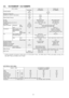 Page 204.5. CS-W28BD3P / CU-V28BBP8
ITEM / MODELIndoor UnitOutdoor unit
Main BodyCS-W28BD3PCU-V28BBP8
Cooling CapacitykW7.10
(BTU/h)(24,200)
Refrigerant Charge-lessm30
Standard Air Volume for High Speedm3/minHi 25-
cfmHi 883
External Static PressuremmAqHi 5-
PaHi 49
Air InletBackward SuctionBack sided Suction
Air OutletFront blow-outFront blow-out
Outside Dimension (H x W x D)mm270 x (1000 + 100) x 650900 x 900 x 320
Net Weightkg (lbs)40 (88)81 (179)
Piping ConnectionRefrigerantGasmm (inch)O.D Ø 15.88 (5/8)...