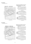 Page 56
 
CS-W18BD3P
Fan Performance Curve

 
CS-W24BD3P
Fan Performance Curve
56 