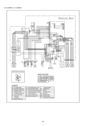 Page 36CU-V34BB P8, CU-V43BB P8
36 