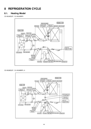 Page 448 REFRIGERATION CYCLE
8.1. Heating Model
CS-W24BD2P / CU-W24BBP5
CS-W28BD2P / CU-W28BBP5 , 8
44 