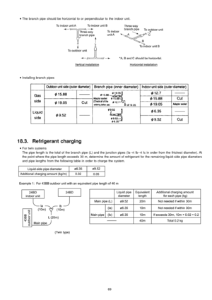 Page 69 
    • 
• •  • 
The branch pipe should be horizon tal to or perpendicular to the indoor unit.
 
    • 
• •  • 
Installin g branch pipes
18.3. Refrigerant charging
 
    • 
• •  • 
For twin systems
The pipe length is the total of the branch pipe (L) and the junction pipes (Ia→
tIb→
t Ic in order from the thickest diameter). At
the point where the pipe length exceed s 30 m, determine the amoun t of refrigerant for the remaining liquid-side pipe diameters
and pipe lengths from the following table in order...