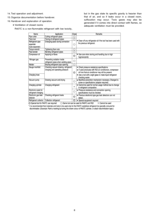 Page 8 14. Test operation and adjustment.
 15. Organize documentatio n before handover.
 16. Hando ver and explan ation of operation.
 
    • 
• •  • 
Ventilation of closed rooms
R407C is a non-fla mmable refrigerant with low toxicity ,but in the gas state its specific gravity is heavier than
that of air, and so if leaks occur in a closed room,
suffoca tion may occur. Toxic gases may also be
generated if it comes into direct contact with flames, so
adequate ventilation must be provided.
8 