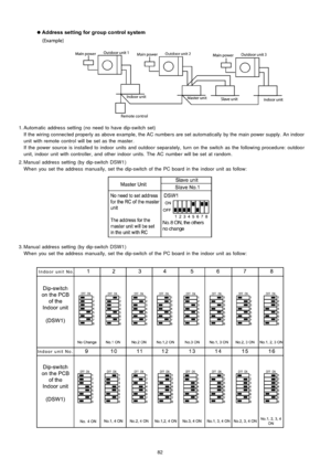 Page 82 1. Automatic address setting (no need to have dip-switch set)
If the wiring connected properly as above example, the AC numbe rs are set automatically by the main powersupply . An indoor
unit with remote control will be set as the master.
If the power source is installe d to indoor units and outdoo r separately, turn on the switch as the following procedure: outdoo r
unit, indoor unit with controller, and other indoor units. The AC numbe r will be set at random.
 2. Manua l address setting (by...