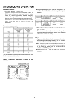 Page 84Emergencyoperation
 
    • 
• •  • 
Emergency operation of outdoor unit
Emergency operation can be carried out by setting the
DSW1 switch on the printed circuit board inside the outdoo r
unit to the EMERGENCY position. However, emergency
operation is only carried out when an abnormality is
detected by the indoor/outdoor temperature thermistors.
The resistance values of each thermistor are measured as
shown in the table below to determine if there is an
abnormality.
Thermistor resistance table
Temperatu...