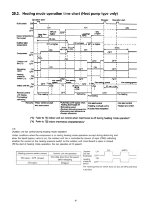 Page 8725.3. Heating mode operation time chart (Heat pump type only)
(*2)
Outdoor unit fan control during heating mode operation
Under conditions when the compressor is on during heating mode operation (except during defrosting and
when the liquid bypass valve is on), the outdoo r unit fan is controlled by means of input (CN2) indicating
whether the contact of the heating pressure switch on the outdoor unit circuit board is open or closed
(At the start of heating mode operation, the fan operates at HI speed.)
87 